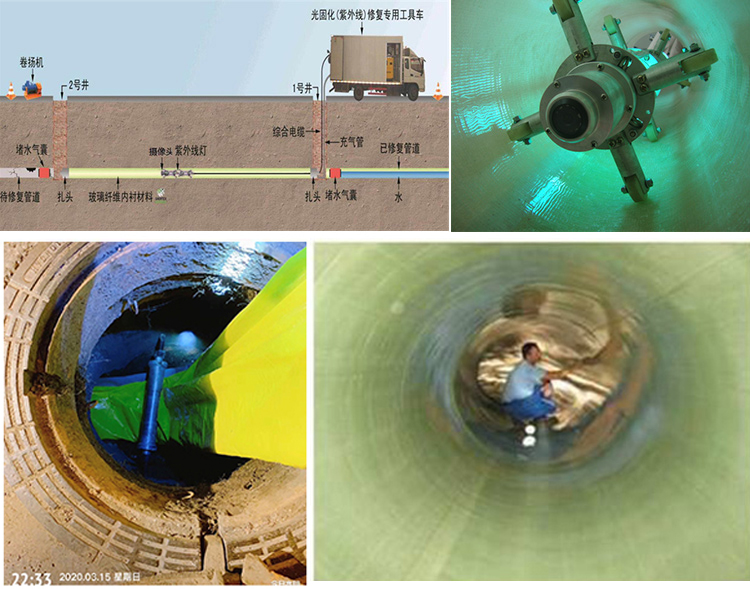 名山UV-CIPP内衬修复