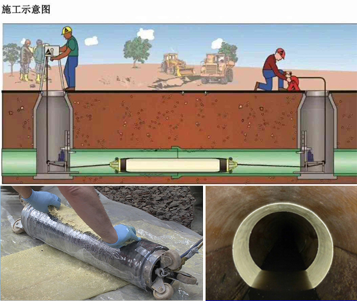 名山管道局部点状修复